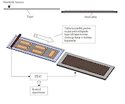Vacuum-Membrane Press